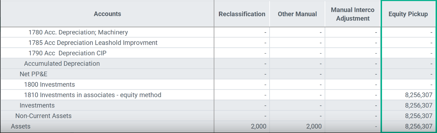Equity pickup by audit