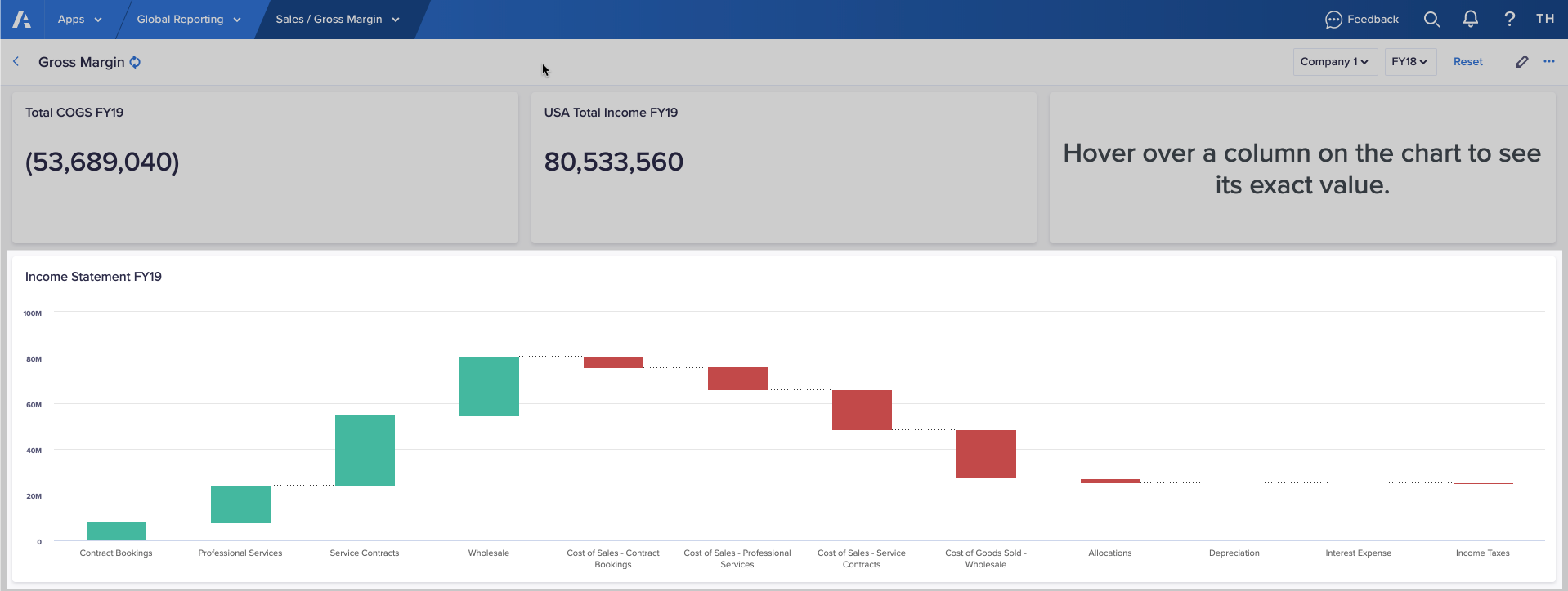 A chart card on a board that has been configured as a waterfall chart. It shows positive and negative changes to a company's income statement for FY19.