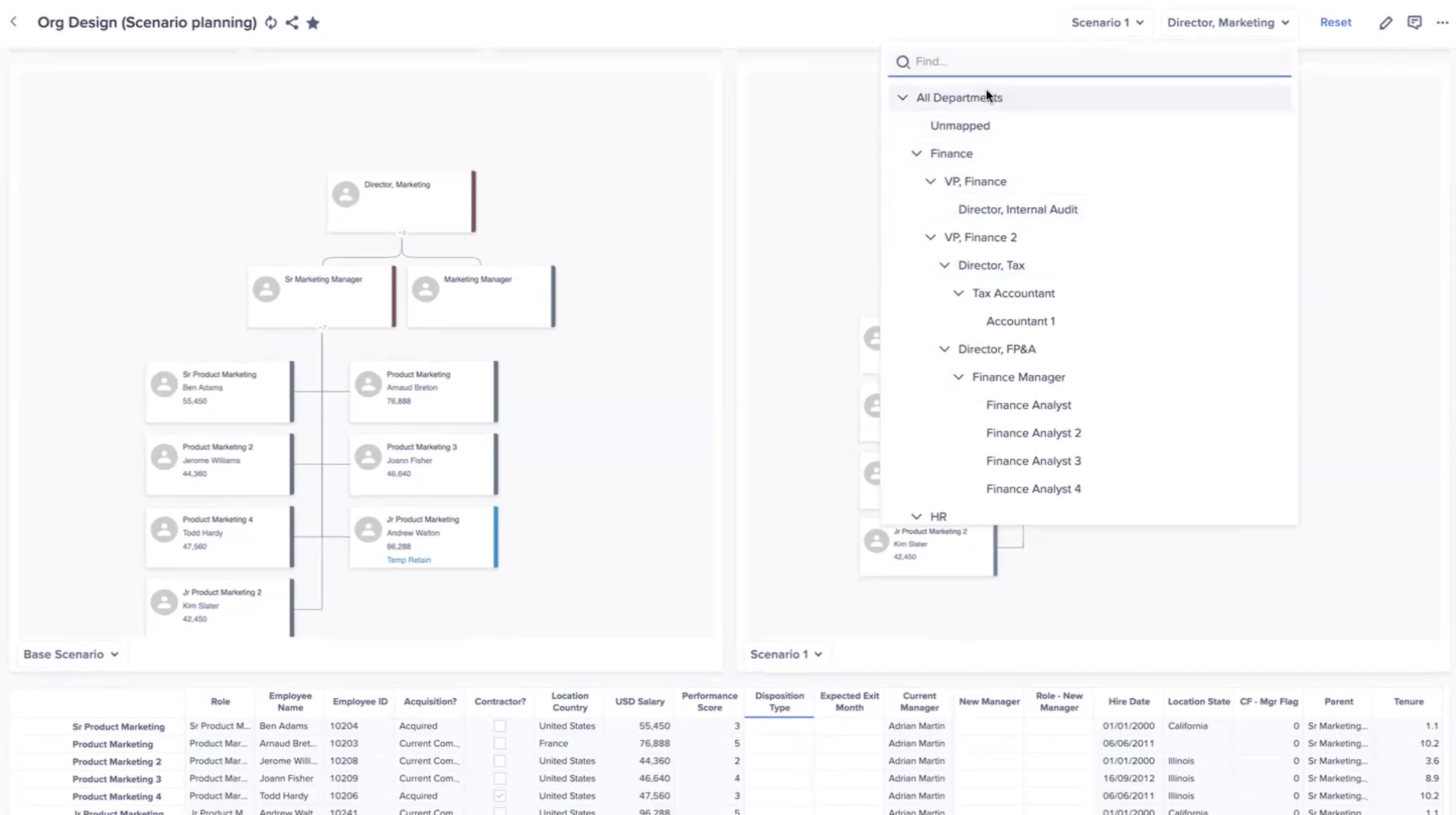 Ai hierarchy filter for All Departments as compared to the span of control for a director of marketing.