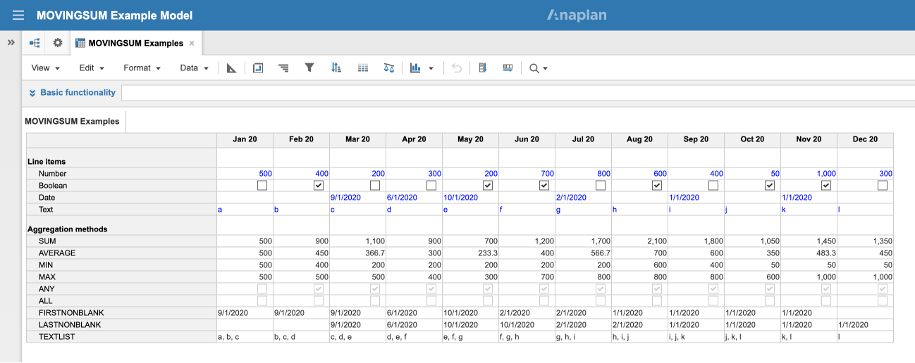 A module named MOVINGSUM Examples. It contains example formulas which demonstrate the effect of each keyword for the Aggregation method keyword.