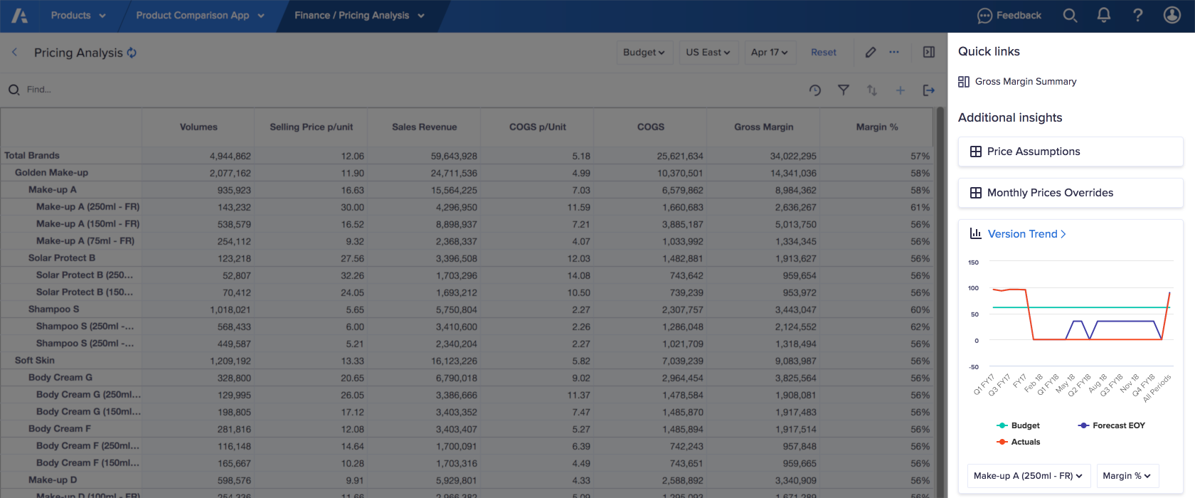 「Pricing Analysis」ワークシート。右側の [インサイト] パネルで [クイック リンク] と [追加のインサイト] がハイライト表示されています。