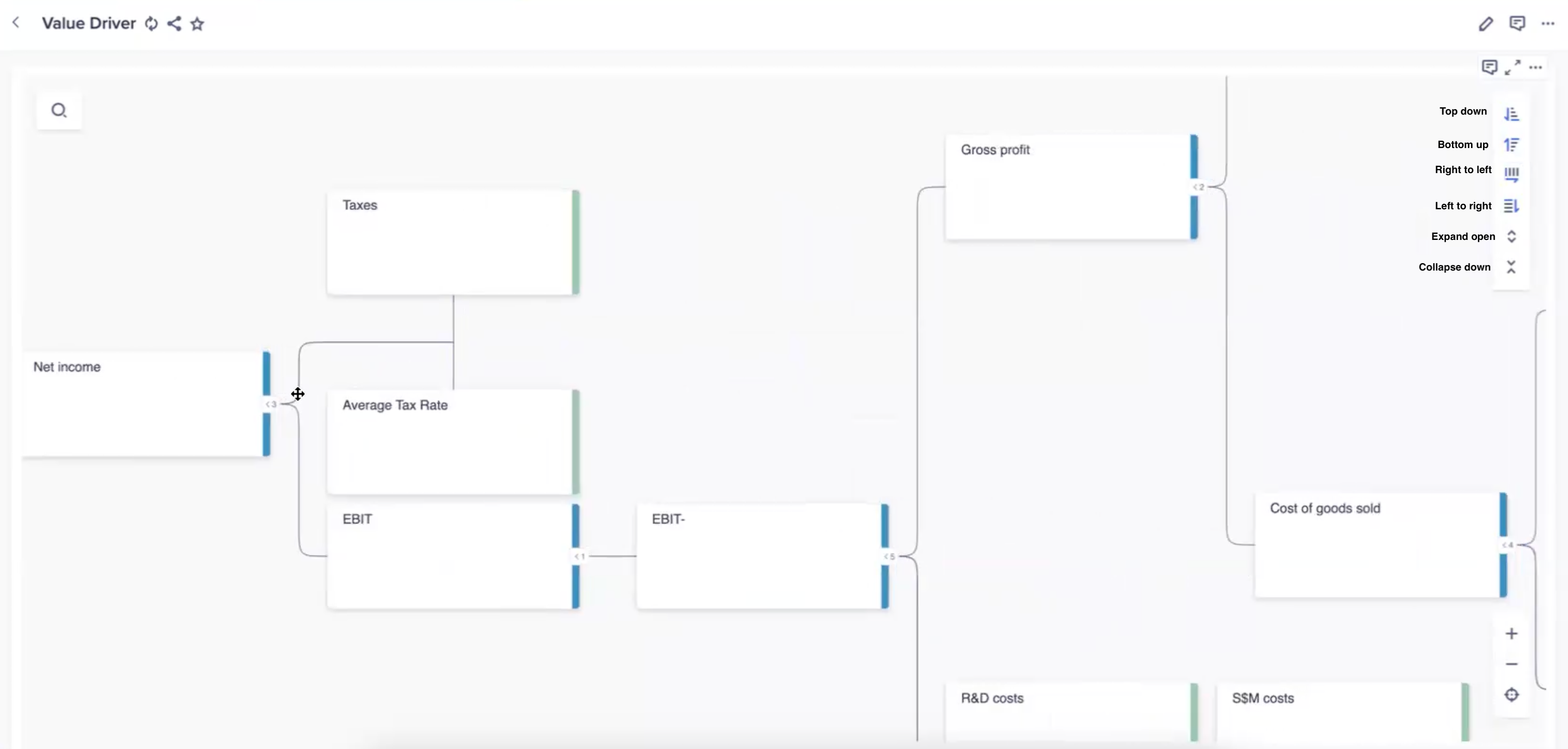 Net income as the value driver with display options in the upper-right corner.