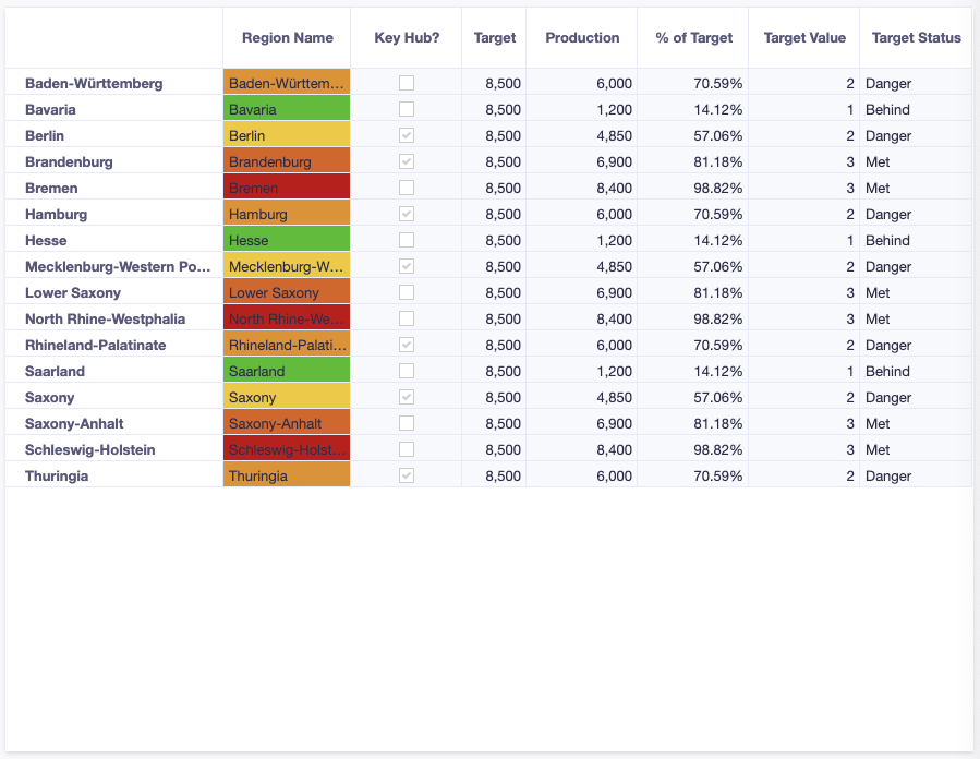 A custom view displays conditional formatting for German state-related data