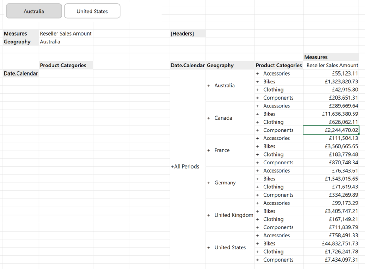 A linked grid with the default member: All Periods.