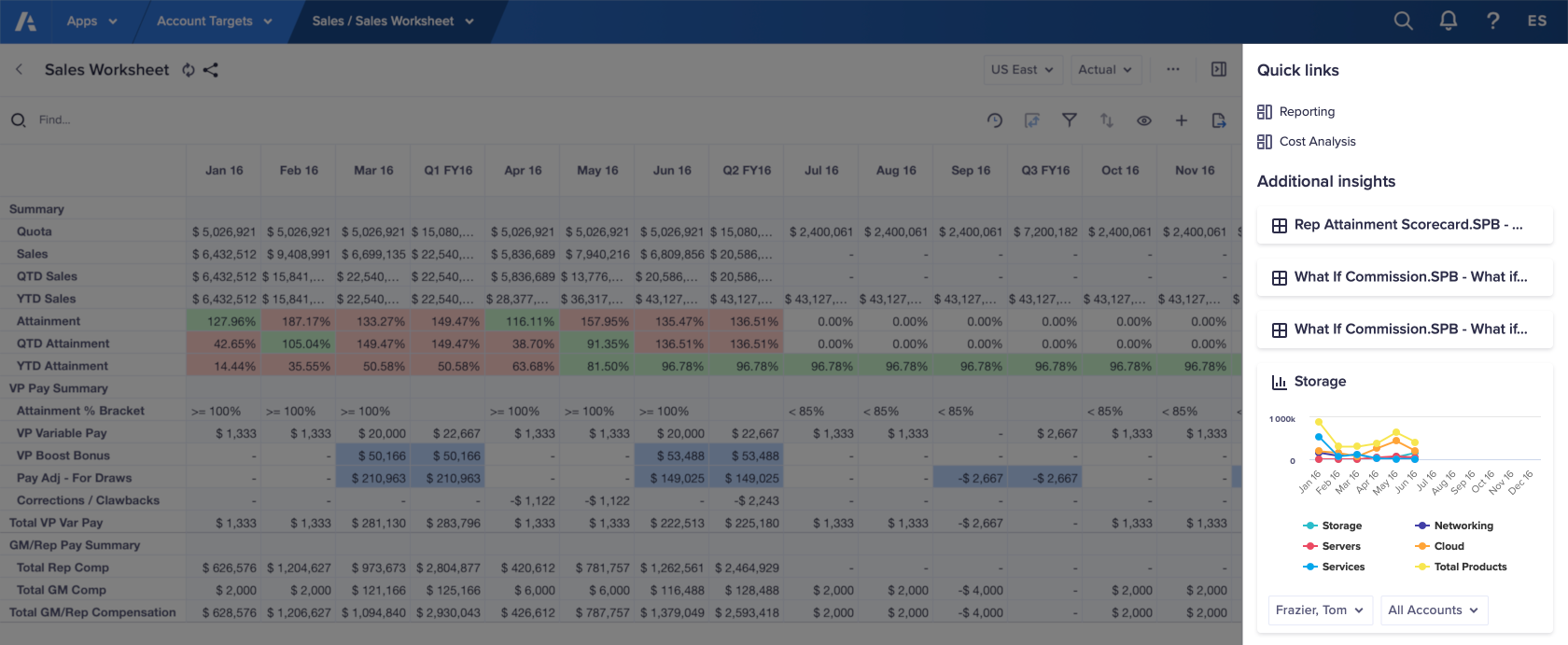 右側の [インサイト] パネルで [クイック リンク] と [追加のインサイト] がハイライト表示されている「Sales Worksheet」。