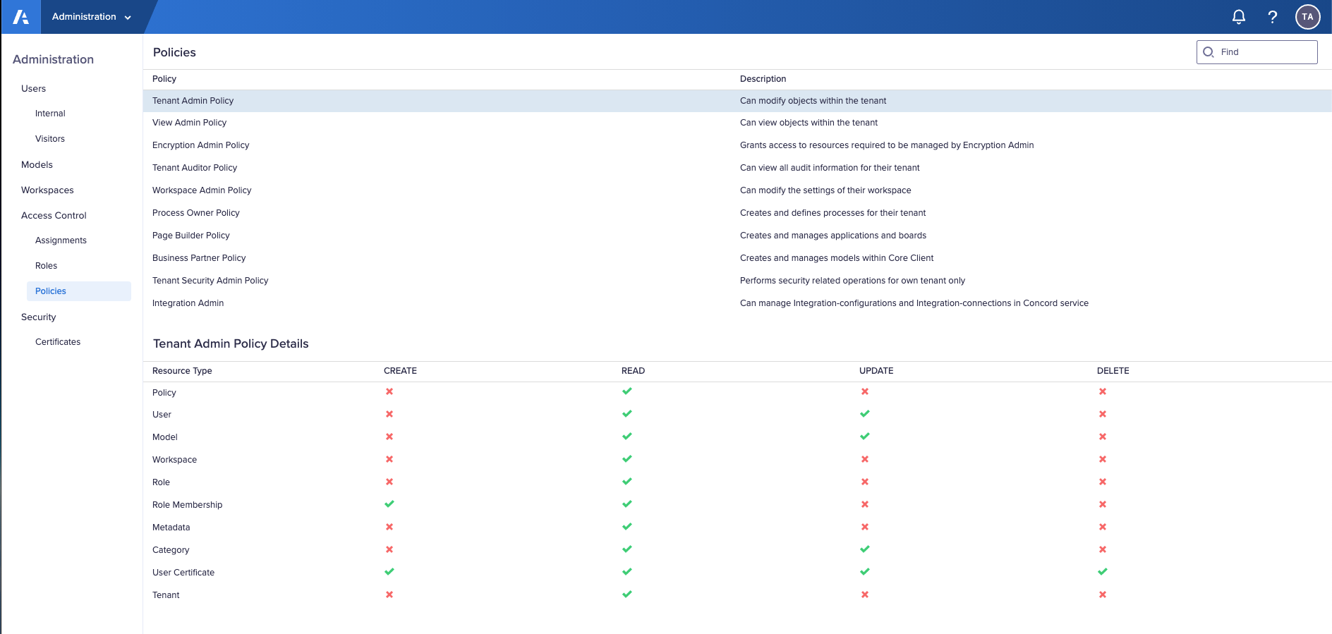 The Policies tab with Tenant Admin Policy selected. The policy details display on the lower half of the screen.  The display shows the resources the role can create, read, update, or delete.