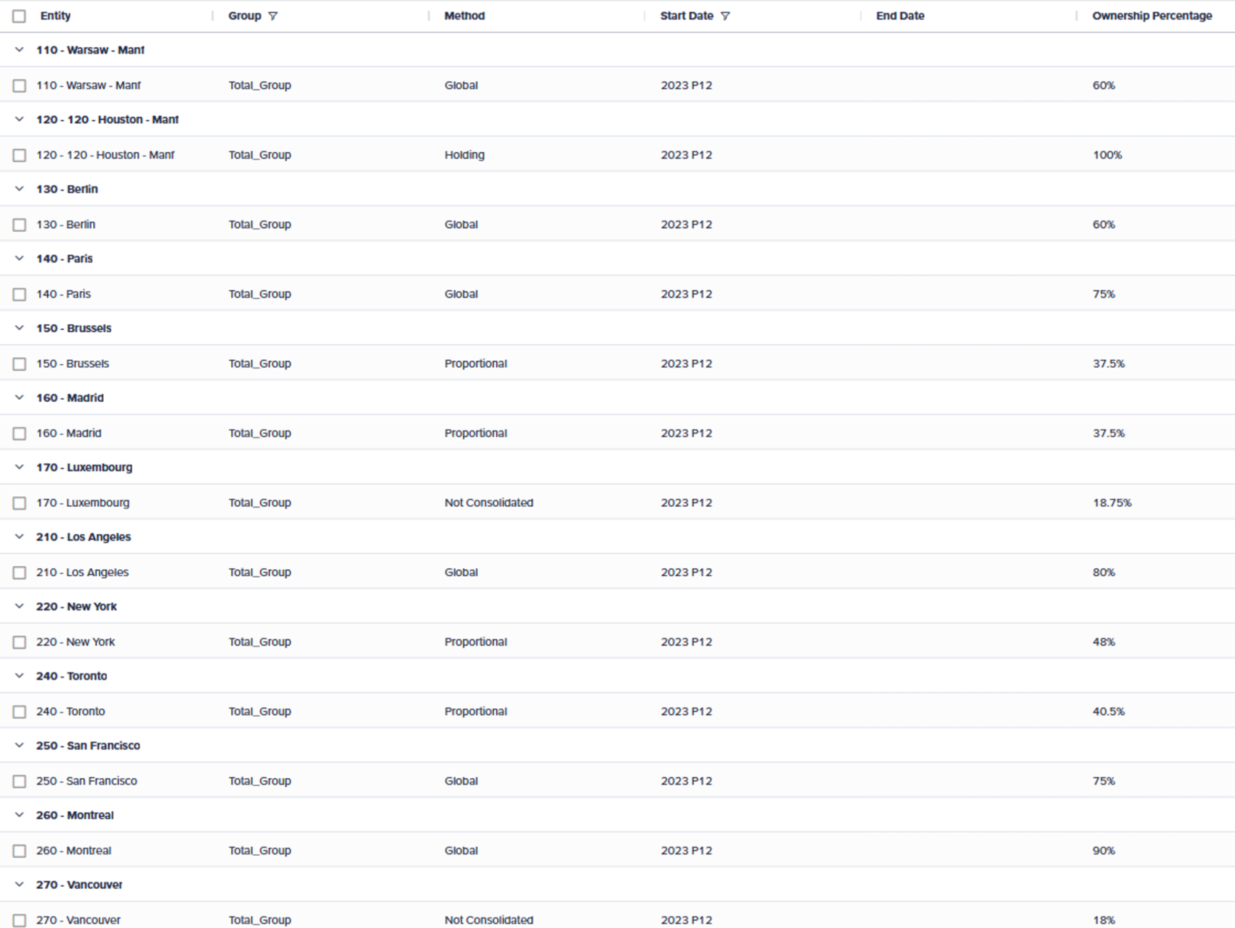 Populated Manage Ownership table