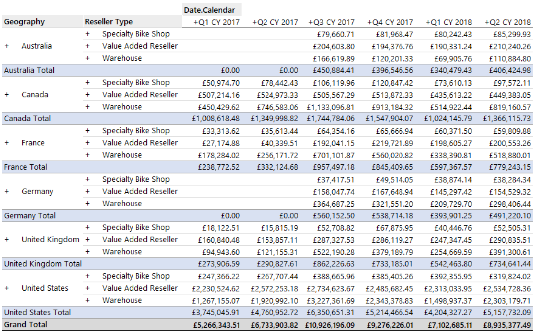 Anaplan XL Subtotals