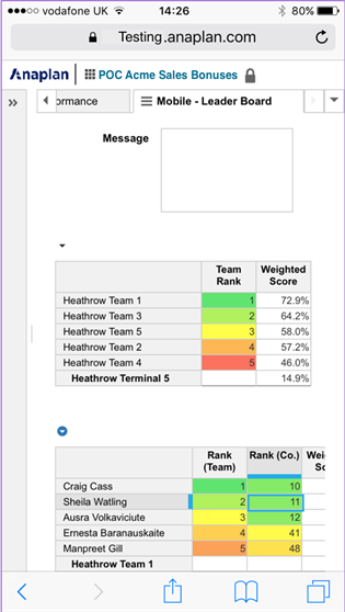 A dashboard displaying performance ranking, including a message field to deliver information to users.