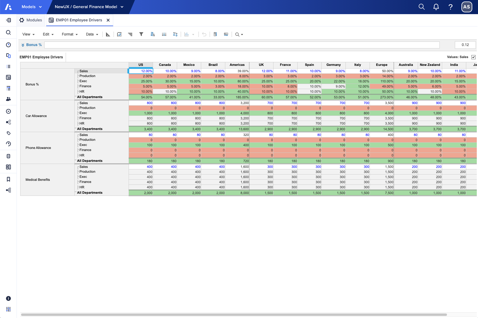 Sales department set as the base data for comparisons.