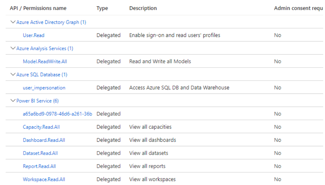 Azure API permissions