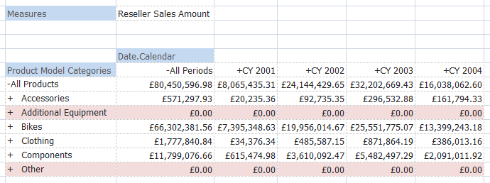 A filter example with the "All Periods" member selected.