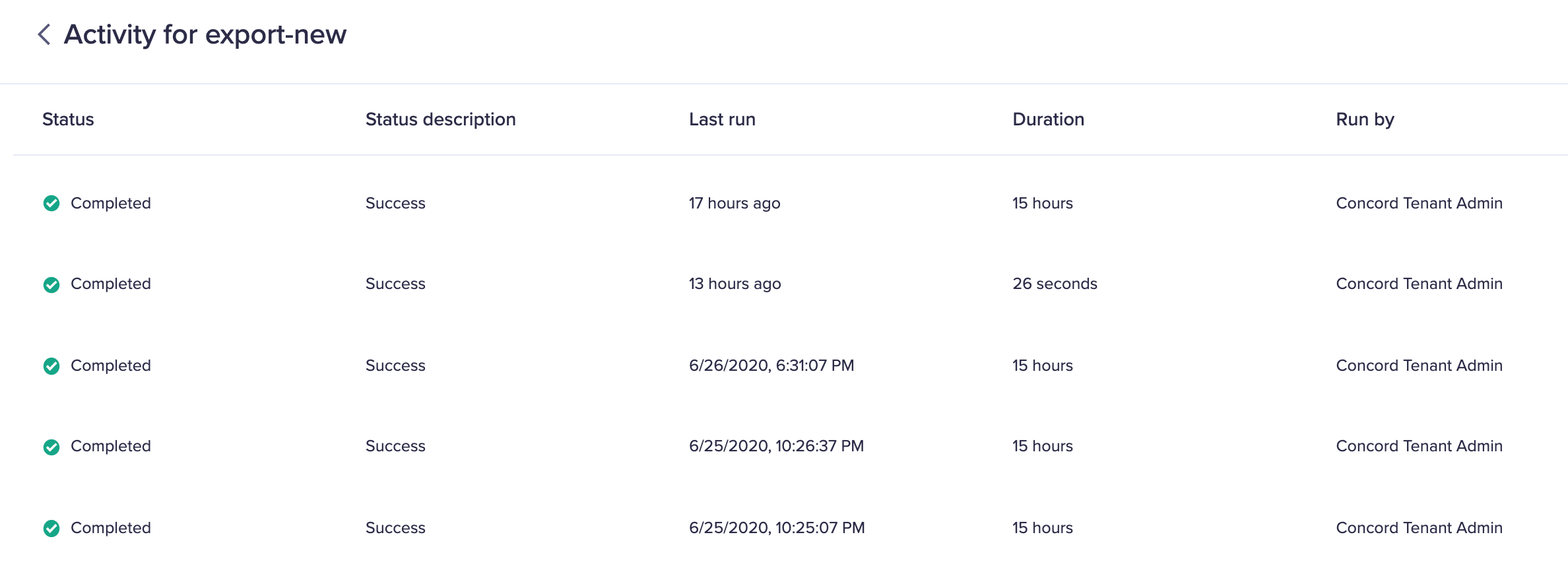 Activity details for an export action.