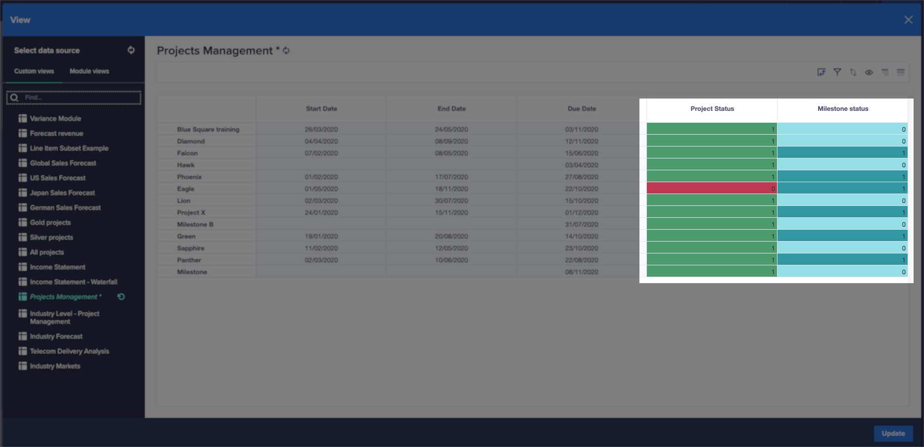 A view showing source data and highlighting conditional formatting elements for Gantt charts