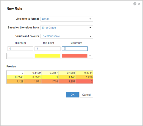 New conditional formatting rule created