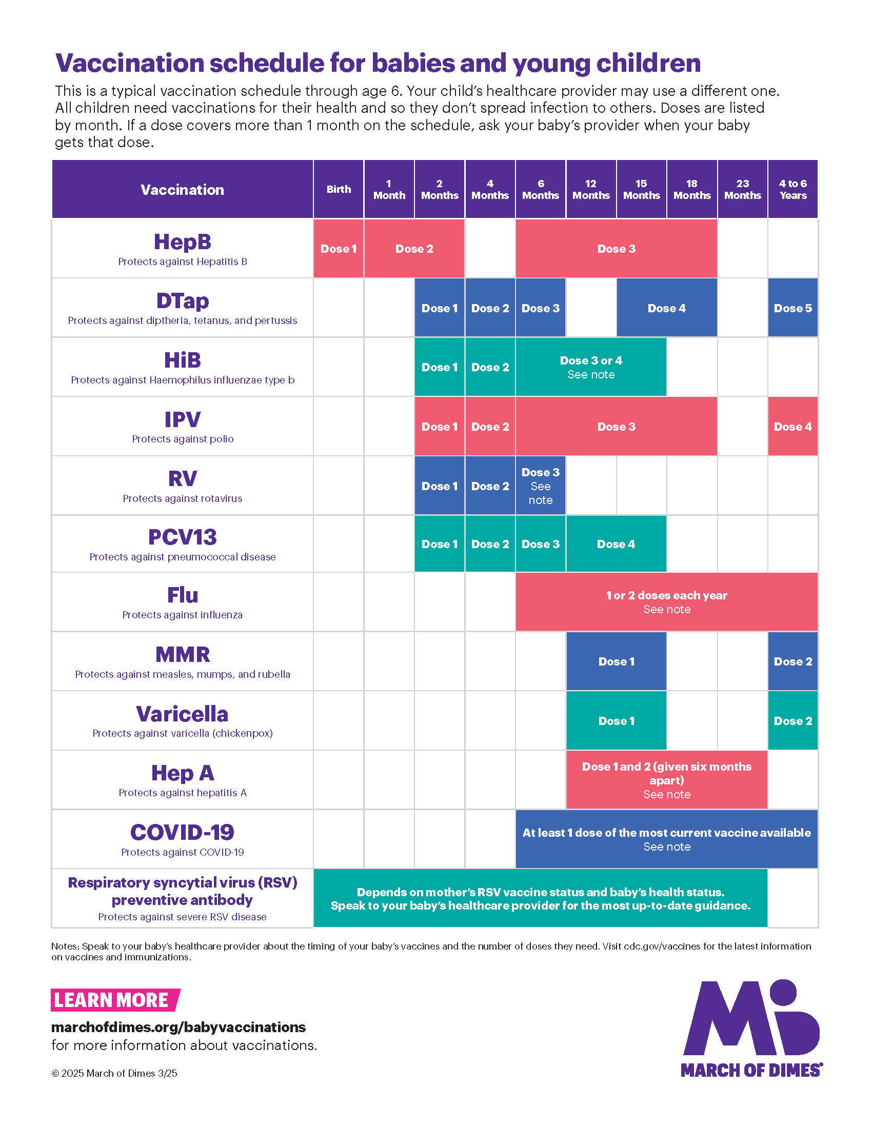 Your Baby's Vaccinations Schedule
