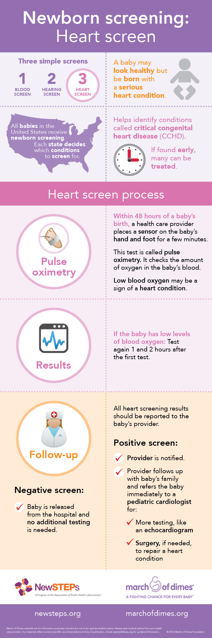 Heart Screening Infographic