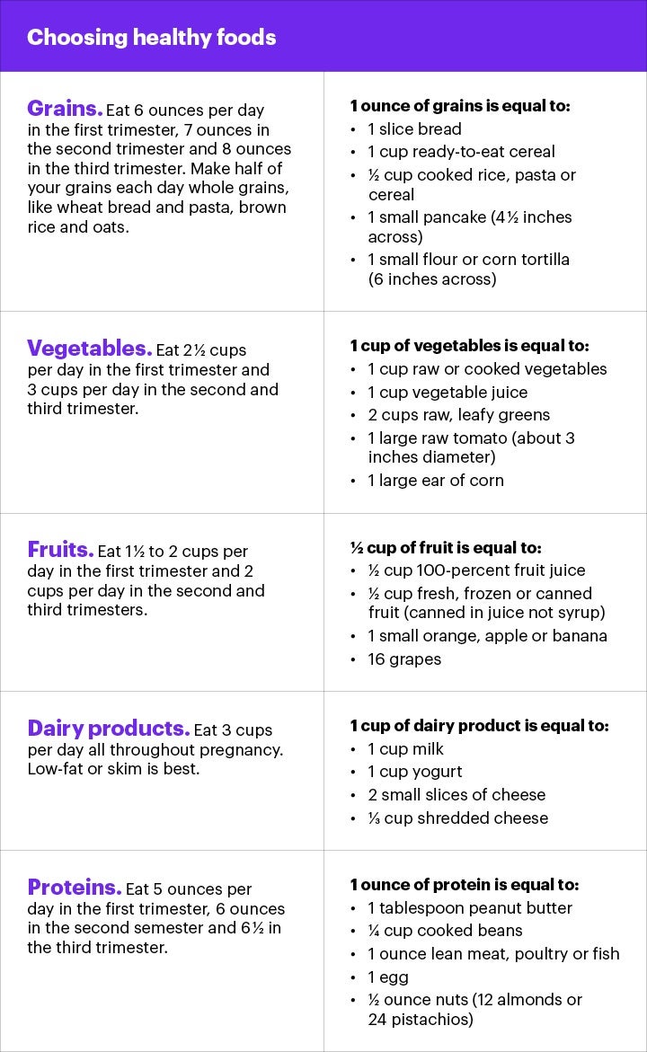 Nutrition Chart