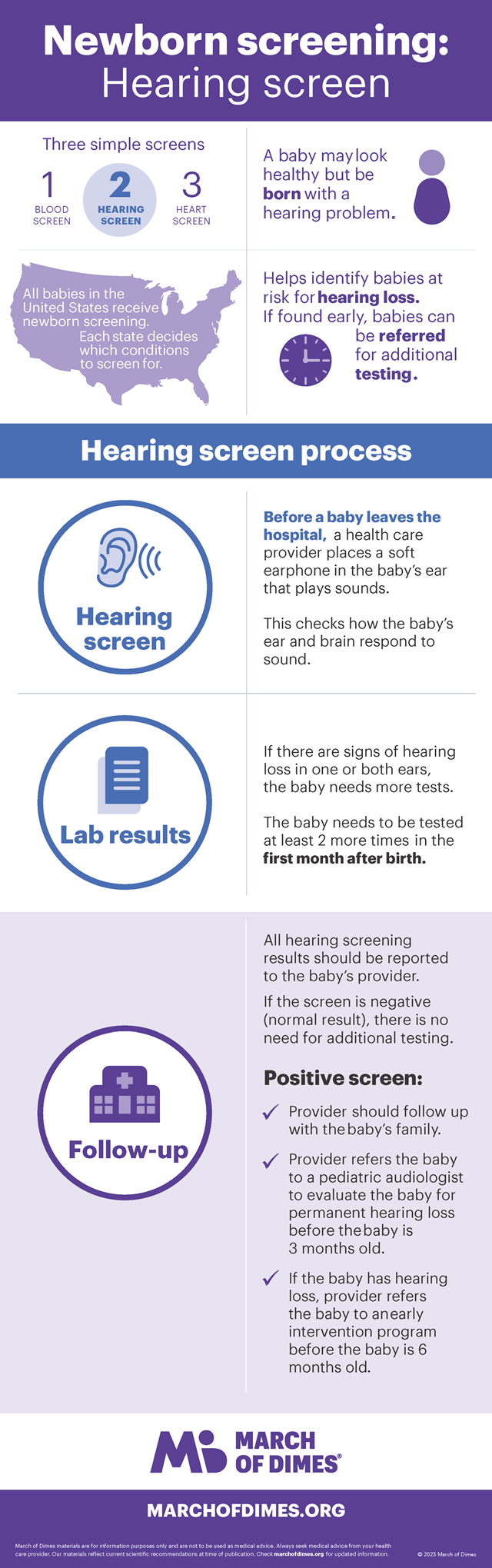 Newborn Screening: Hearing Screen Infographic