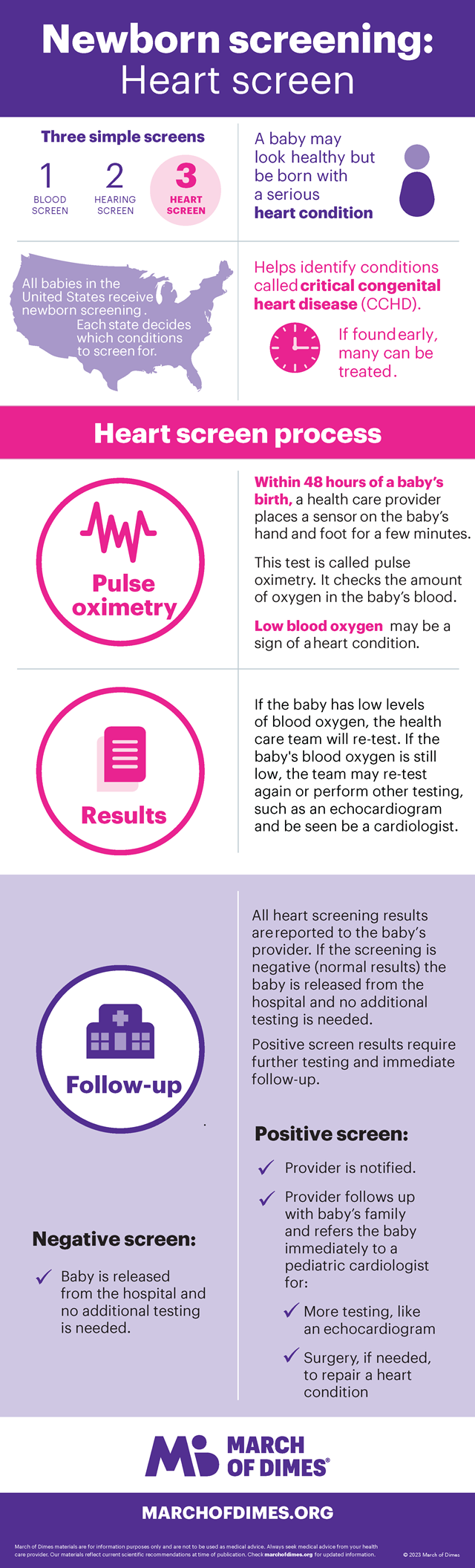 Newborn Screening: Heart Screening Infographic 2024