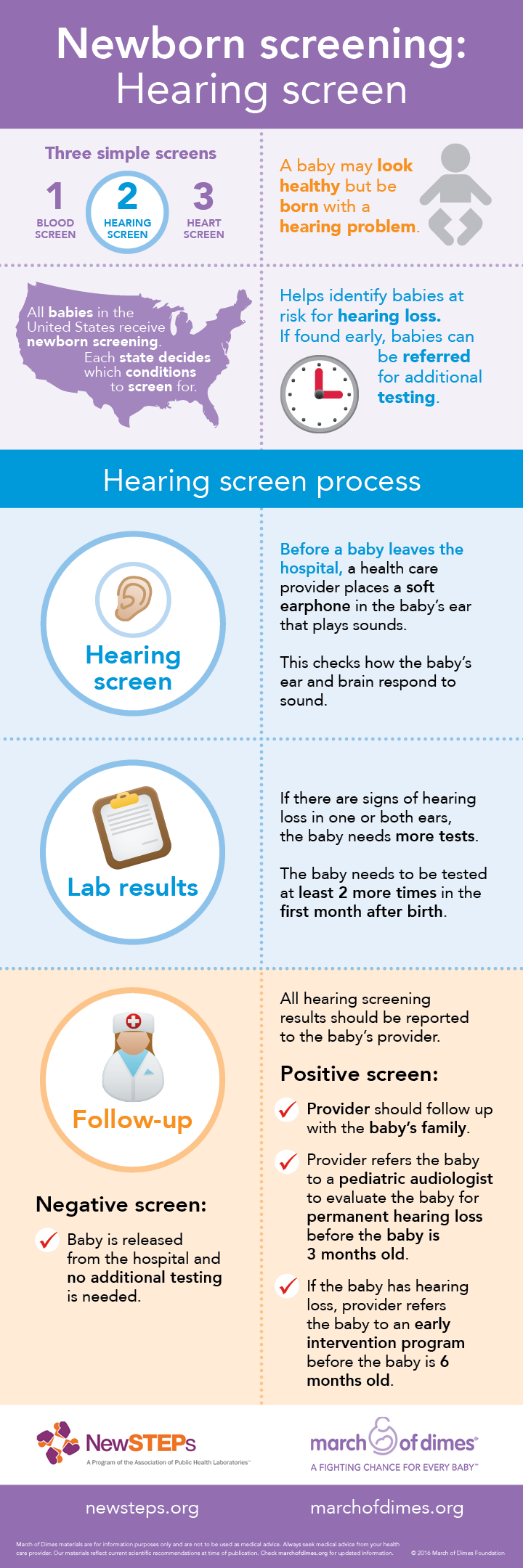 Hearing Loss Infographic