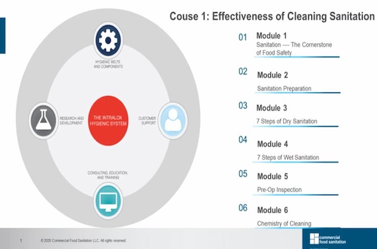 Short Course 1 - Introduction to Effective Sanitation. Overview of the course modules