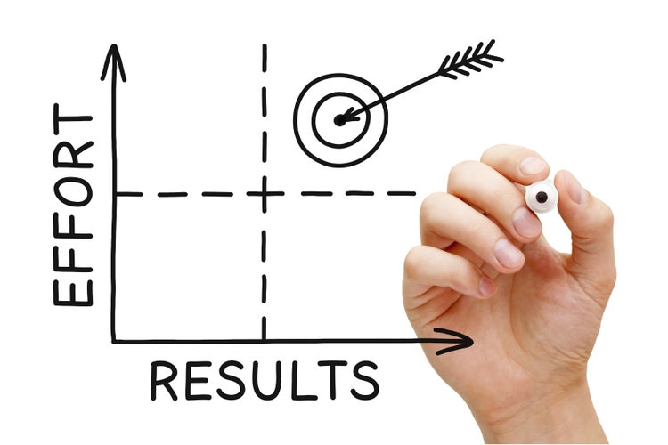 Effort and results graph