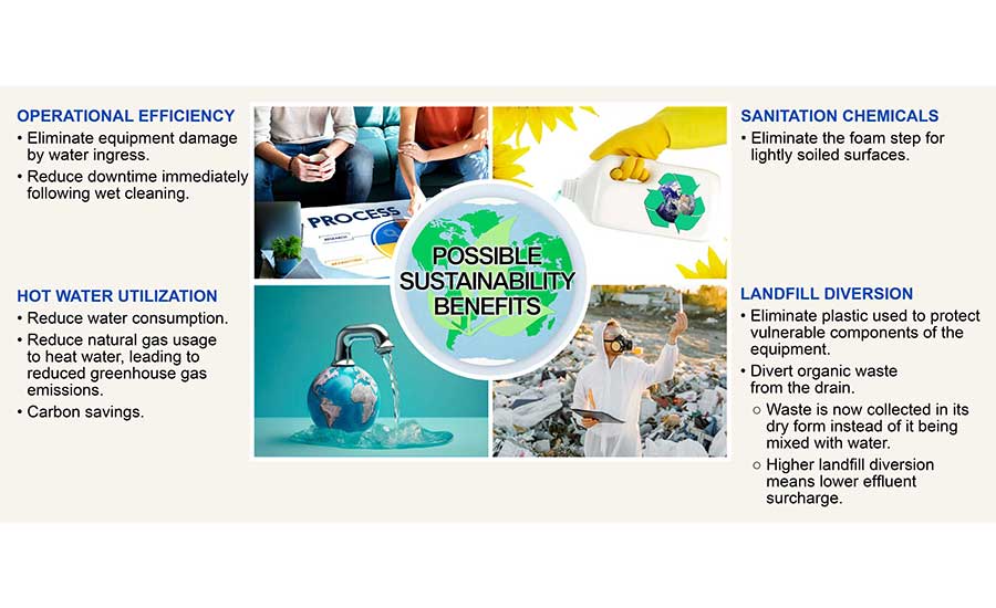 FSM - Wet Cleaning Sustainably - Sanitation, executed Sustainably