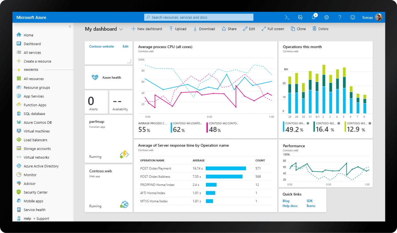 Azure Portal Dashboard