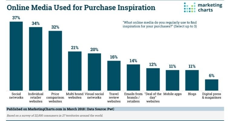 US digital ad spending