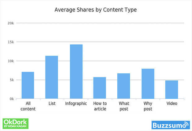 content strategy statistics