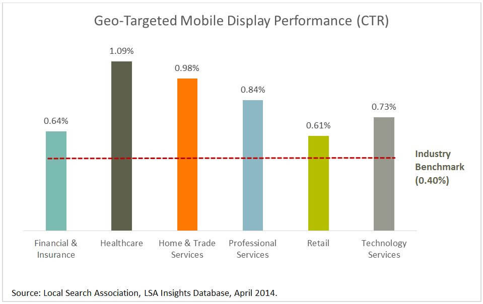 Target Market Through Segmentation