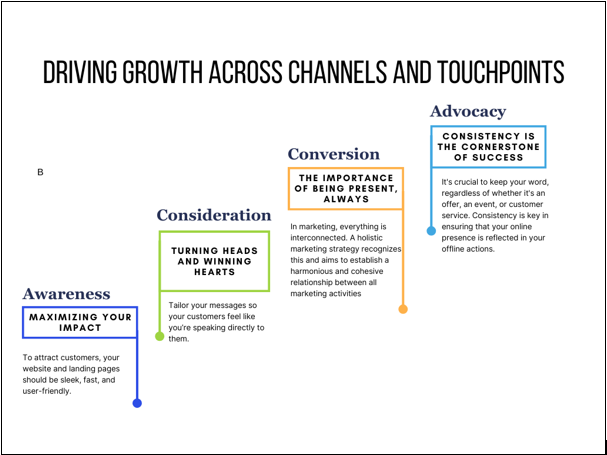 Marketing Channels and Touchpoints