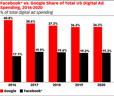 Display Ads Statistics