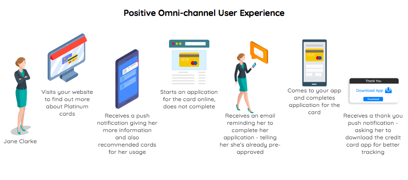 Omni channel UX