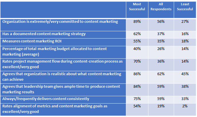 Product Marketing Strategy