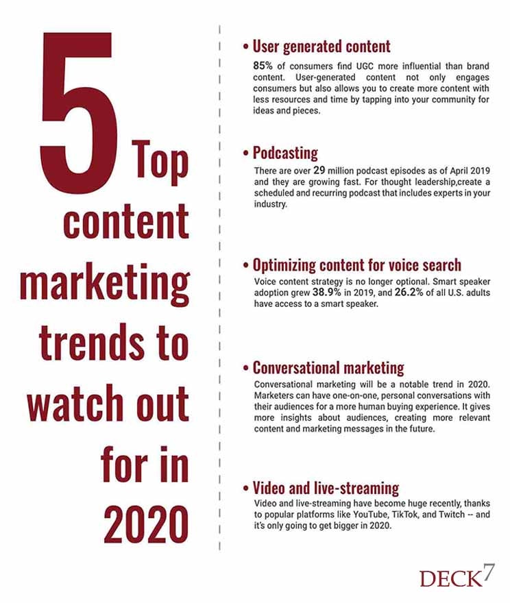 Content Marketing Trends