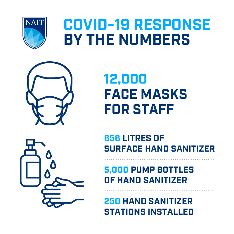 A blue and white poster with text and blue text