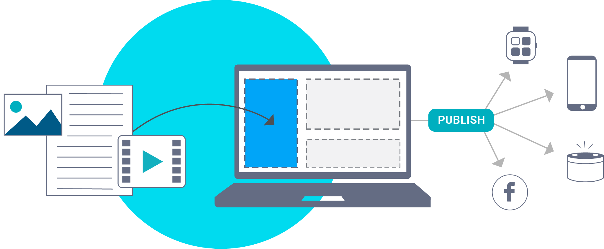 .NET Content Management Strategy & Implementation