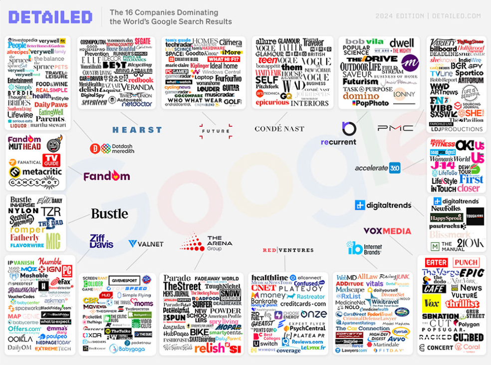 State of SEO 2025: Las 34 tendencias clave según el informe de Detailed
