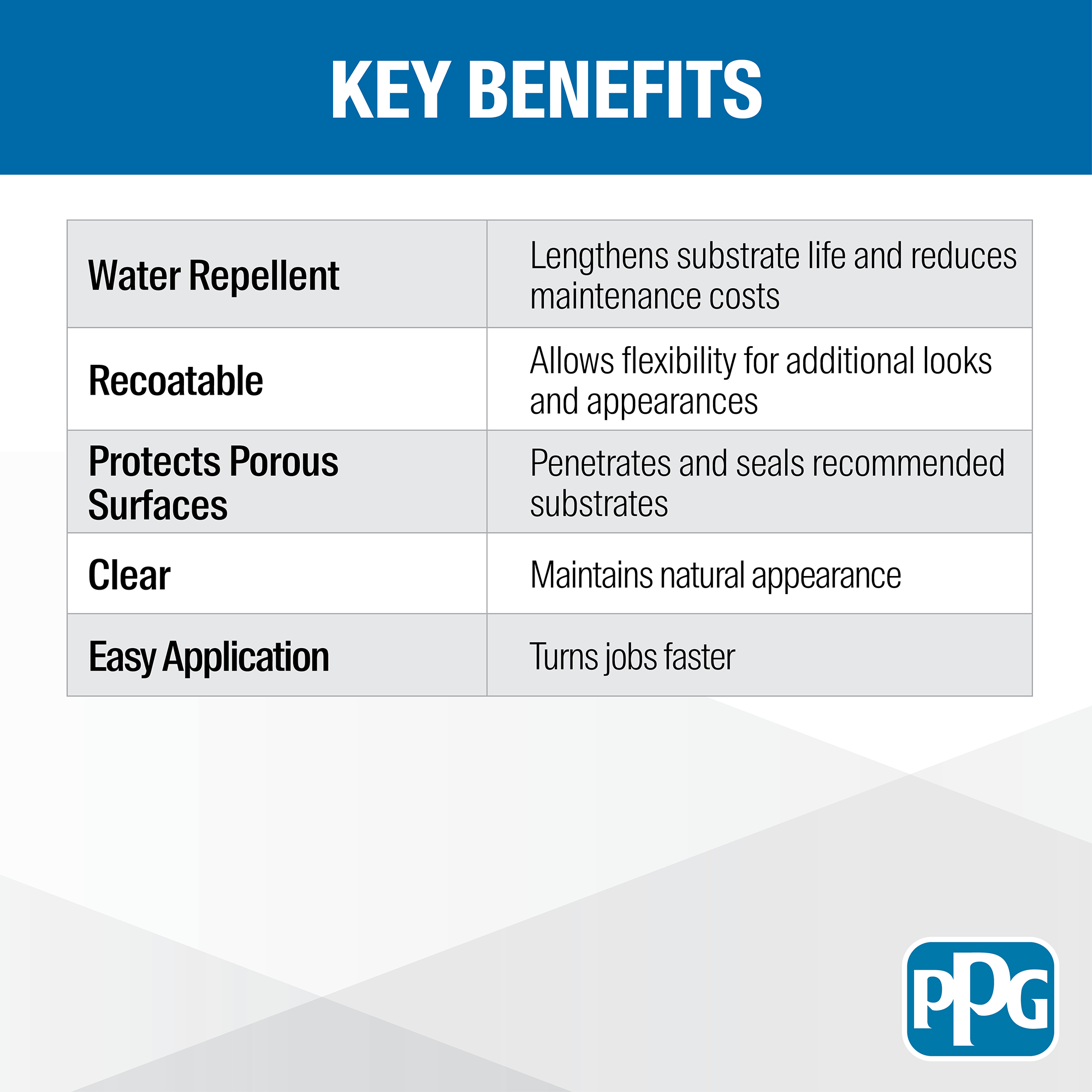 Aqua Pel Water Repellant Key Benefits