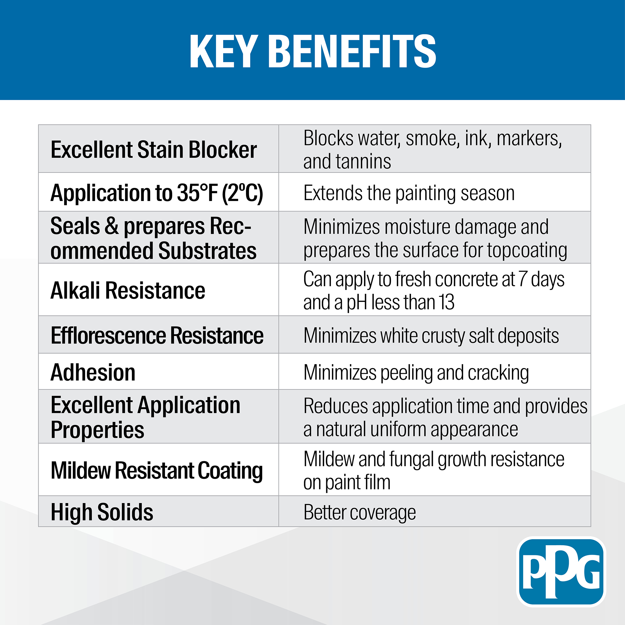 Alkali Resistant Key Benefits