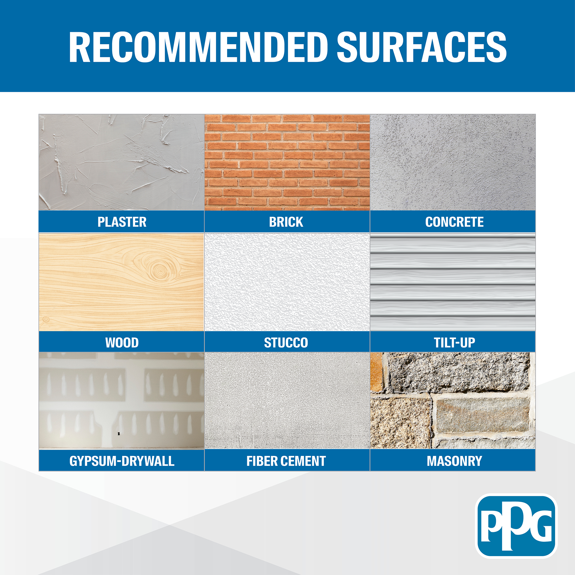 Alkali Resistant Recommended Surfaces