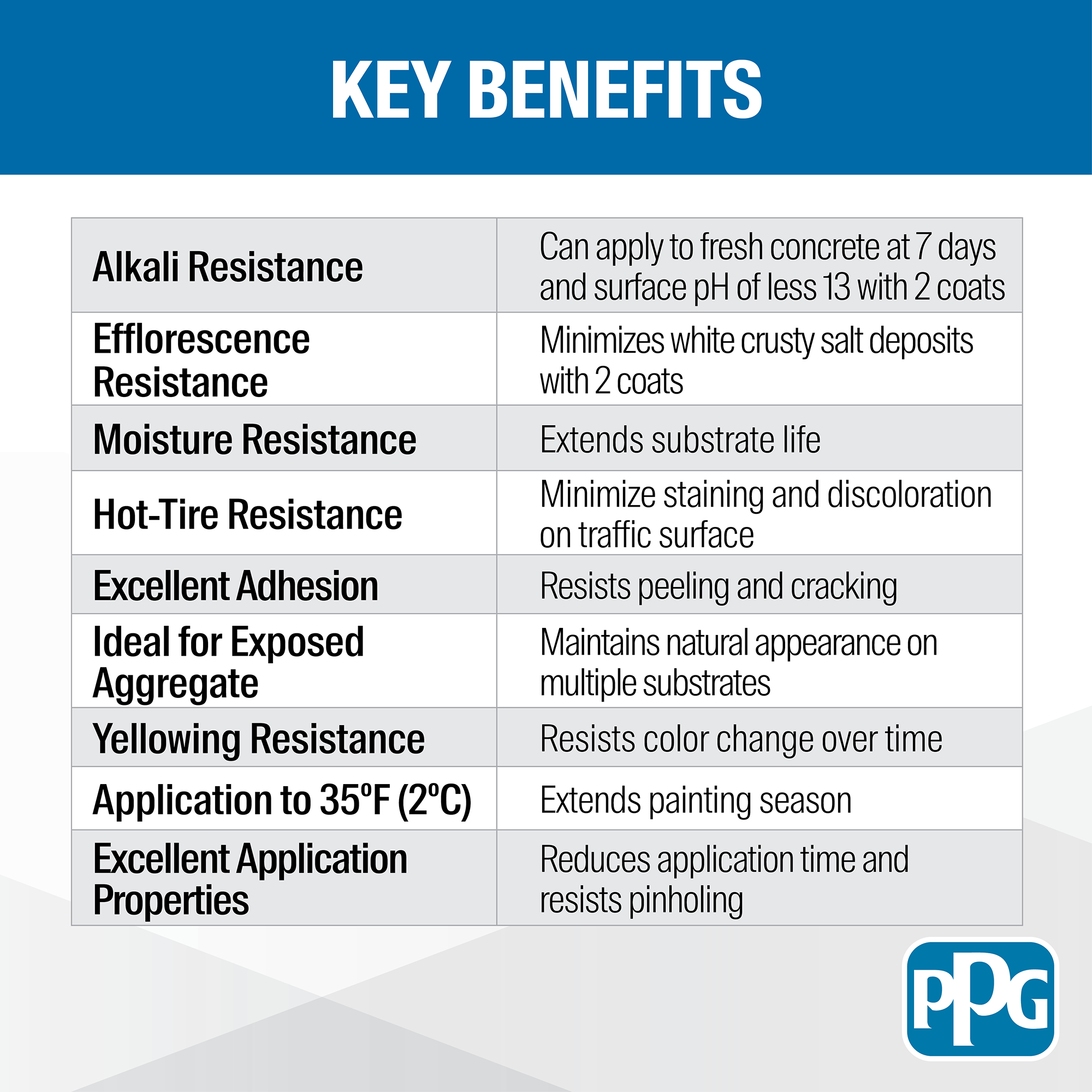 Plex Seal Key Benefits