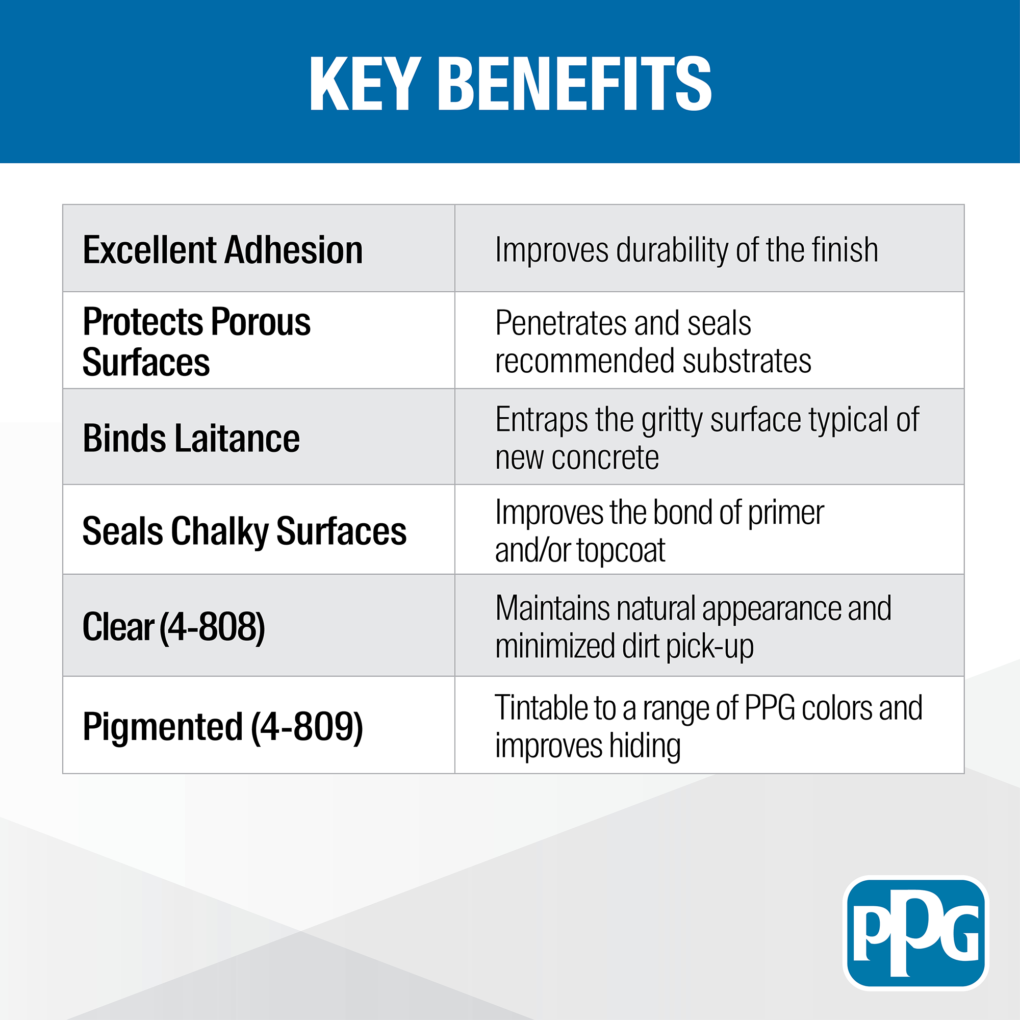 Acrylic Masonry Surface Key Benefit