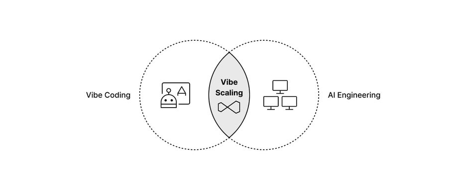 The 3 pillars of AI-powered roadmap acceleration