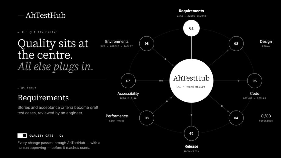 AhTestHub - Quality sits at the centre.