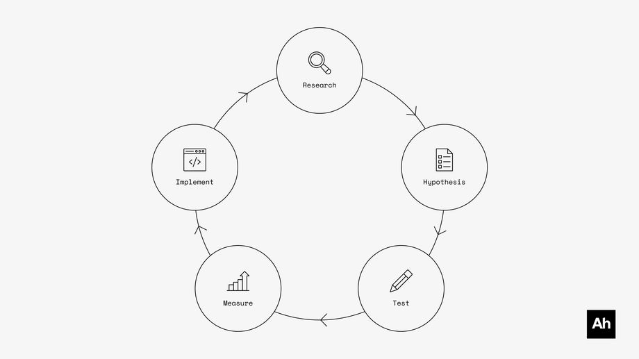 CRO Process Diagram