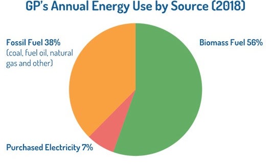 2019-12-transforming-wood-waste-into-energy-530x350.jpg