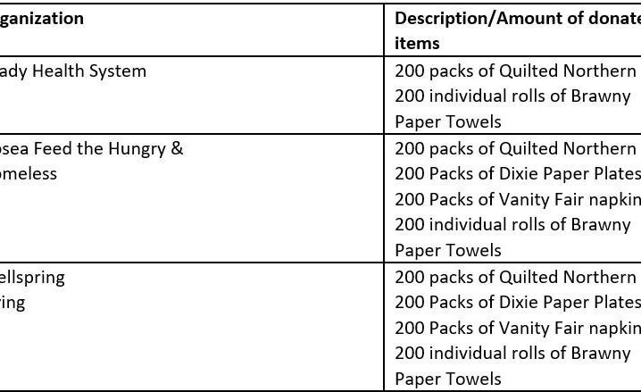 2020-04-donation-chart-newsroom-body.jpg
